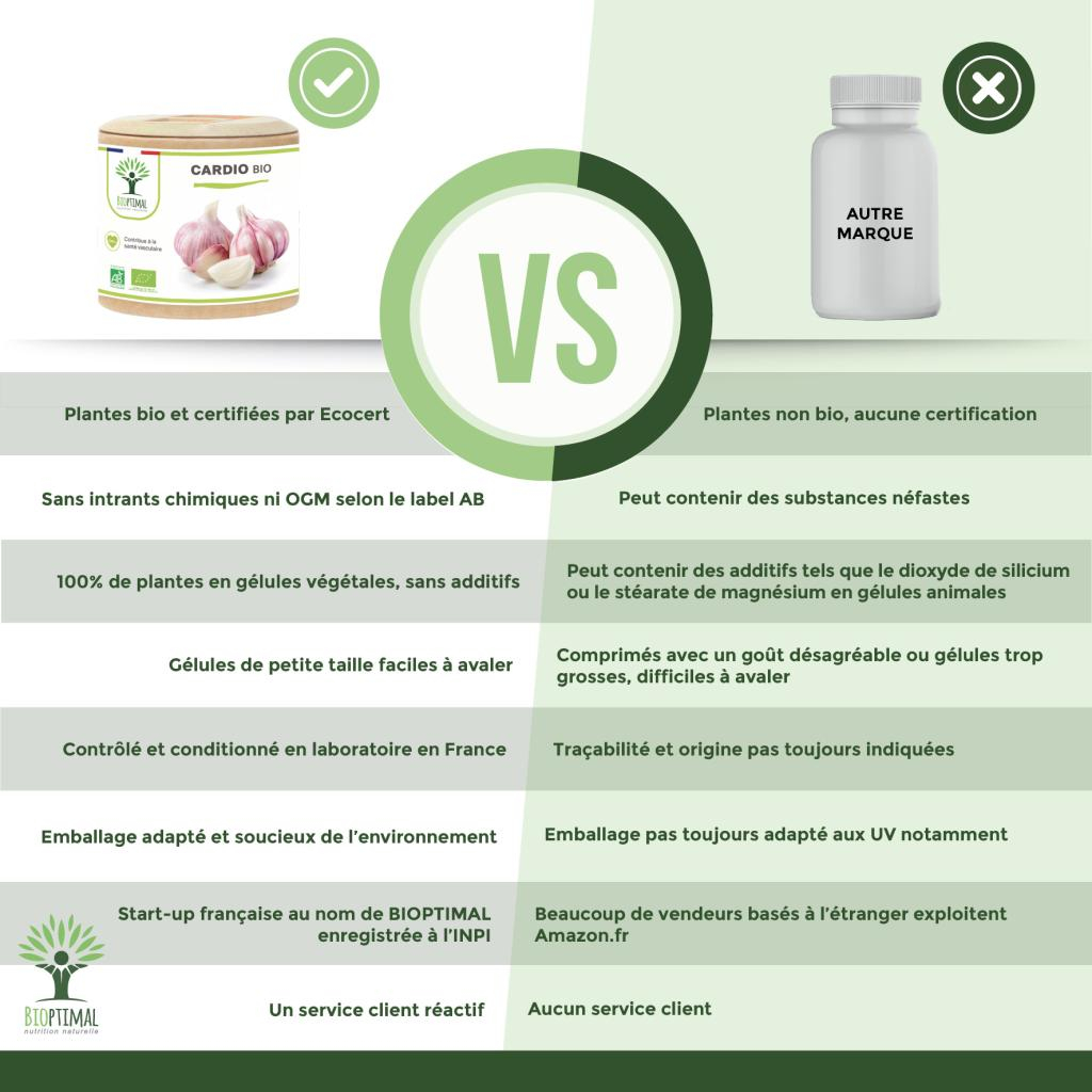Cardio Bio Complément alimentaire Cholestérol Santé — free download
