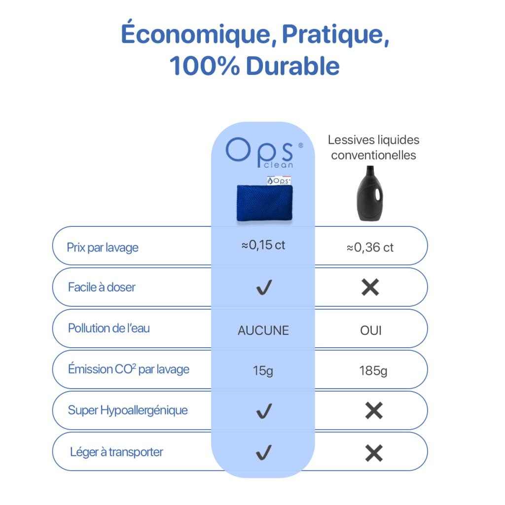 Lessive Ecologique, Hypoallergénique, Naturelle (jusqu'à 350 lessives — free download