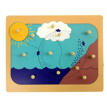 puzzle-cycle-de-l-eau