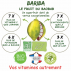 Superfruit Baobab Miel - BIO AB Bariba 25 cl 