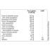 Exiflam® extrait de curcuma, boswellia, gingembre et bromélaïne